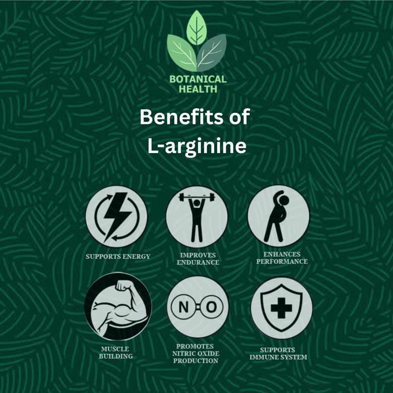 Illustration of the benefits of L-arginine on a green patterned background with Botanical Health logo.