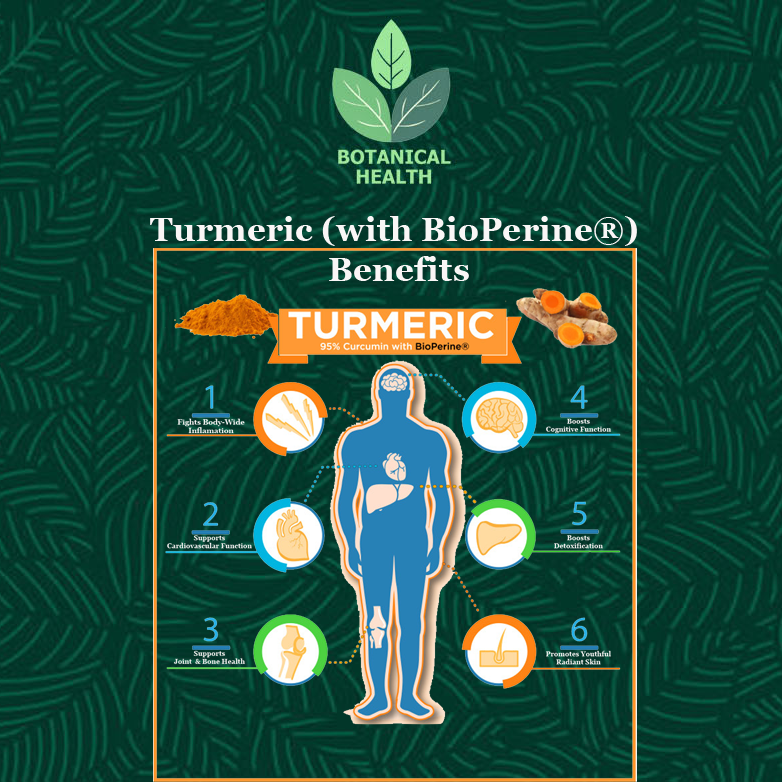 Illustration of a human body with turmeric benefits on a green patterned background; Turmeric with BioPerine® (Black Pepper Fruit Extract) Supplement 